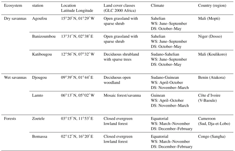 Table 1. Geographic, ecologic and climatic characteristics of the western and central Africa IDAF sites