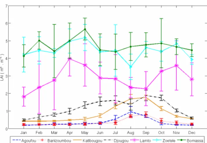Fig. 2. Monthly variation of MODIS LAI averaged over the period 2000–2007 for IDAF sites