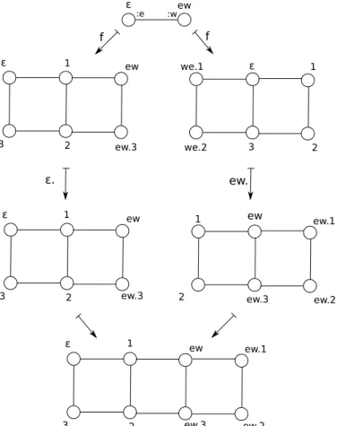 Figure 4: The dynamics applied upon a pair of vertices. First the local rule is applied at each vertex