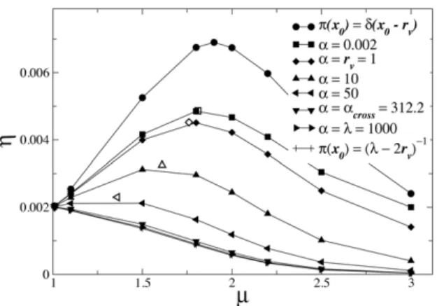 Figure 2. Shift in the optimal search strategy towards an enhanced superdiffusive dynamical regime, as landscapes with distinct degrees of heterogeneity are considered