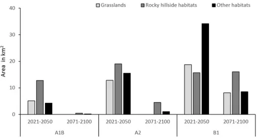 Fig 3. Rhododendron ferrugineum future suitable habitats under climate change. Future suitable habitats (grasslands, rocky hillsides and other habitats) present in the potential distribution of Rhododendron ferrugineum in Andorra under three climate change