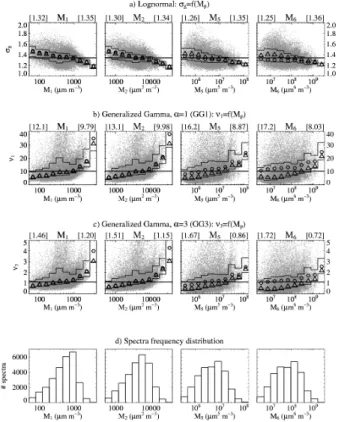 Fig. 2. Scatter-plots (grey points) of the tuning parameter values as a function, from left to right, of the M 1 , M 2 , M 5 , and M 6 moment values