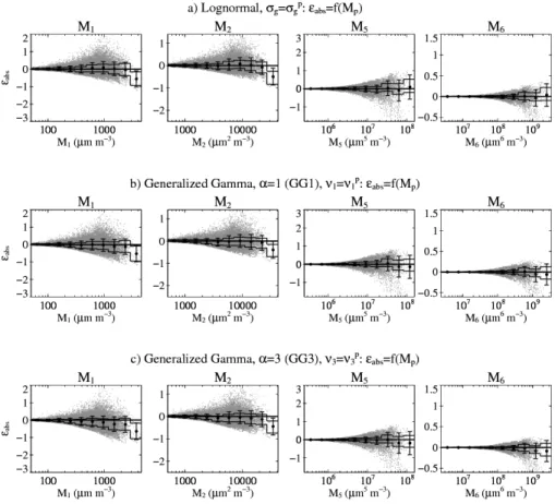 Fig. 6. Same as Fig. 3 using the proposed parameterization for the variable tuning parameter.