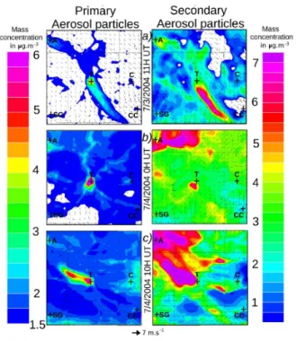 Fig. 3. Primary (left) and secondary (right) aerosol mass concentrations in µg m −3 over the second domain (a) on 3 July 10:00 UTC, (b) on 4 July 00:00 UTC and (c) on 4 July 10:00 UTC with the wind vectors at the ground level (black arrows).Black crosses m