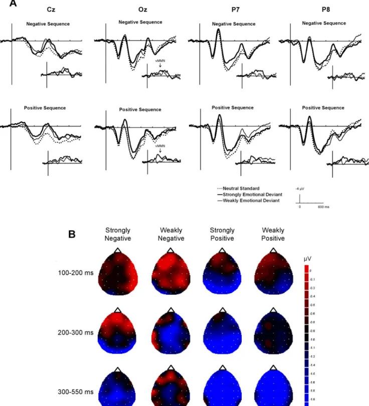 Figure 3 shows the mean amplitude of the grouped electrode sites for the 100–200 ms, 200–300 ms, and 300–550 ms intervals used for the ANOVAs