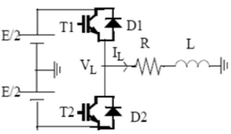 Fig 1.1 simple voltage sourced inverter 