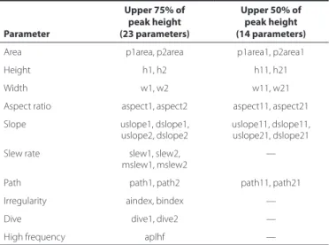 Table 1. Designation of the parameters