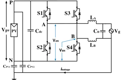 Figure 1:  leakage current and parasitic capacitance in transformerless grid connected PV system 
