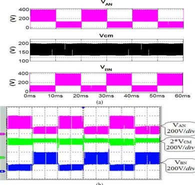 Figure 4:  Waveform of V AN , V BN , and V CM  of H5 topology: (a) simulation result (b) experimental result  2.2 CM voltage and leakage current of H5 topology 