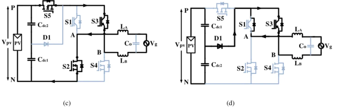 Figure 6: Operation principle of the proposed topology: (a) active mode and (b) freewheeling mode in the positive half cycle of grid current  (c) active mode and (d) freewheeling mode in the negative half cycle of grid current 