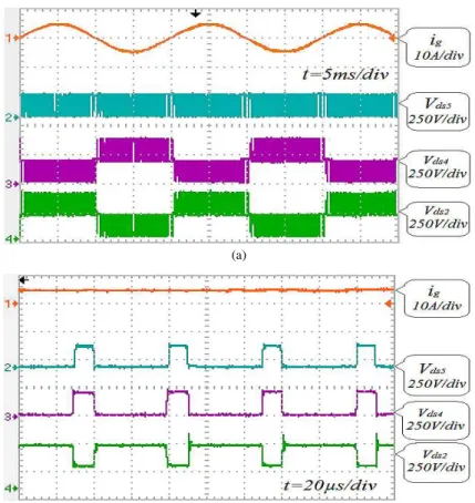 Figure 8: Drain-source voltage of the switches S2, S4, and S5 at (a) Grid cycle (b) PWM cycle 