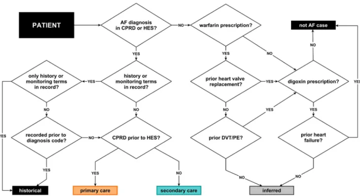 Figure 3. Euler diagram displaying the number of incident cases identified in the different sources, including overlap between multiple sources.