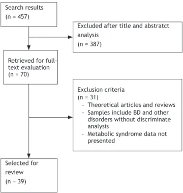 Figure 1 Flowchart of methods.