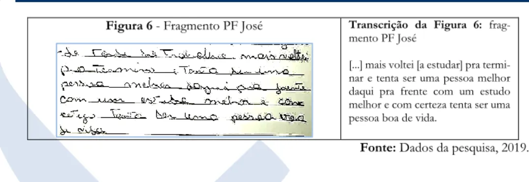 Figura 6 - Fragmento PF José  Transcrição  da  Figura  6:  frag- frag-mento PF José 