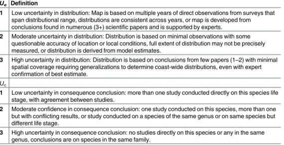 Table 3. Definitions used for uncertainty in exposure, from mapping distributions of species U e and uncertainty in consequence U c .