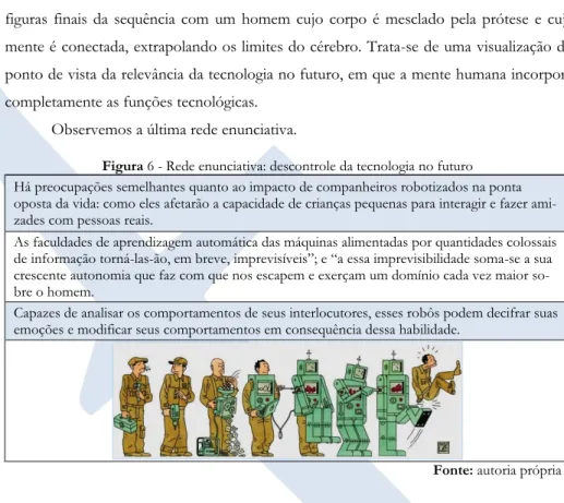 Figura 6 - Rede enunciativa: descontrole da tecnologia no futuro Há preocupações semelhantes quanto ao impacto de companheiros robotizados na ponta  oposta da vida: como eles afetarão a capacidade de crianças pequenas para interagir e fazer  ami-zades com 