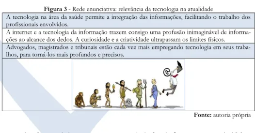 Figura 3 - Rede enunciativa: relevância da tecnologia na atualidade