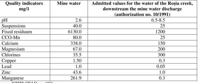 Table 2. Water quality in Cetate mine.  