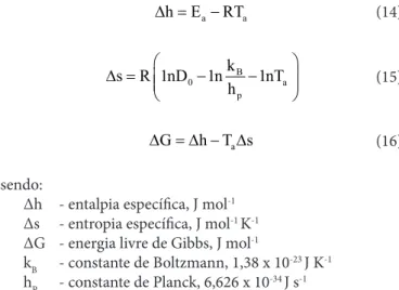 Tabela 1. Modelos matemáticos ajustados às curvas de  secagem de folhas de timbó (Midilli et al., 2002; Corrêa  et al., 2007; Martinazzo et al., 2007; Goneli et al., 2014b)