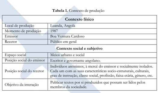 Tabela 1. Contexto de produção  Contexto físico  Local de produção   Luanda, Angola 