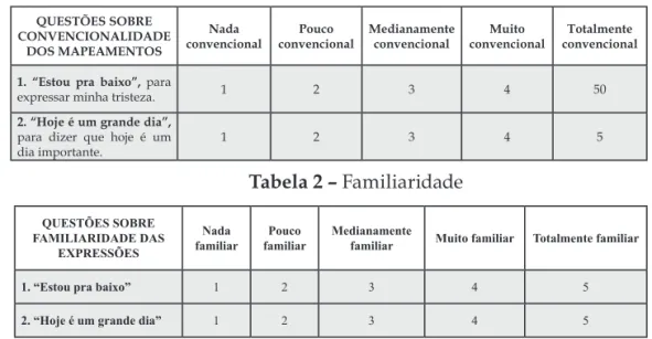 Tabela 1 – Convencionalidade QUESTÕES SOBrE  CONVENCIONALIDADE DOS MAPEAMENTOS Nada   convencional Pouco  convencional Medianamente convencional Muito  convencional Totalmente  convencional 1