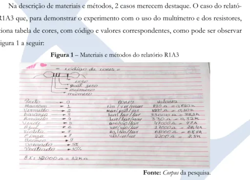 Figura 1 – Materiais e métodos do relatório R1A3 