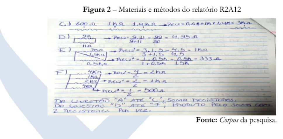 Figura 2 – Materiais e métodos do relatório R2A12 