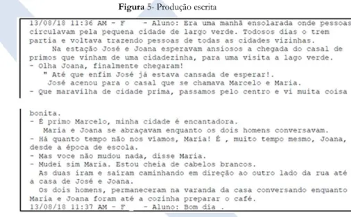 Figura 5- Produção escrita  