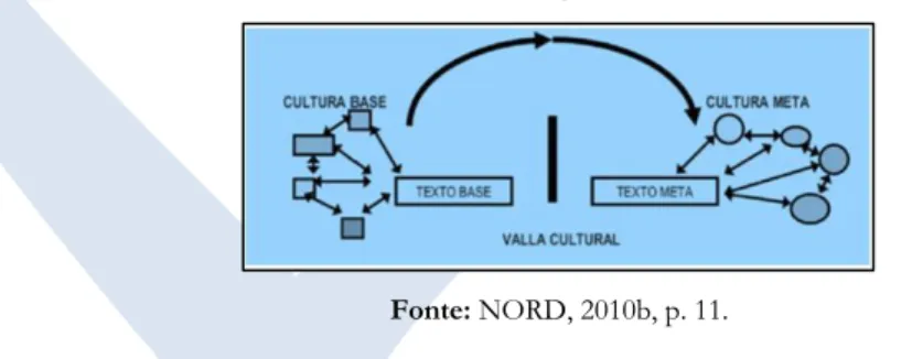 Figura 8: A barreira – valla – cultural segundo a teoria funcionalista de tradução 