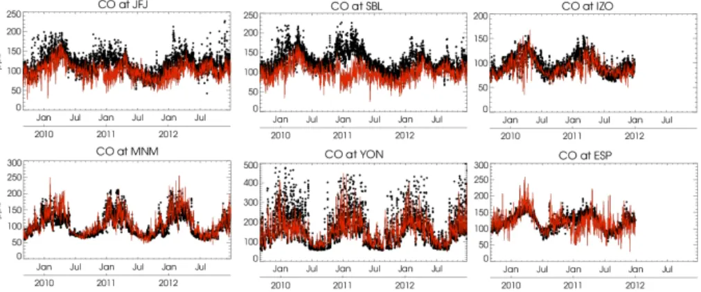 Figure 3. Time series plots of the MACC_osuite 6 hourly CO mixing ratios (red) and GAW surface observations (black) for Jungfraujoch – JFJ (Switzerland), Sonnblick – SBL (Austria), Izana Observatory – IZO (Tenerife), Minamitorishima – MNM (Japan), Yonaguni