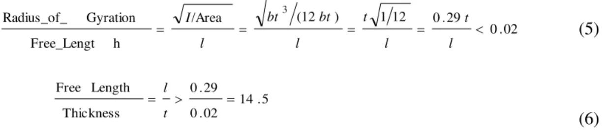Fig. 2. Damped sine wave for free vibration of a beam 