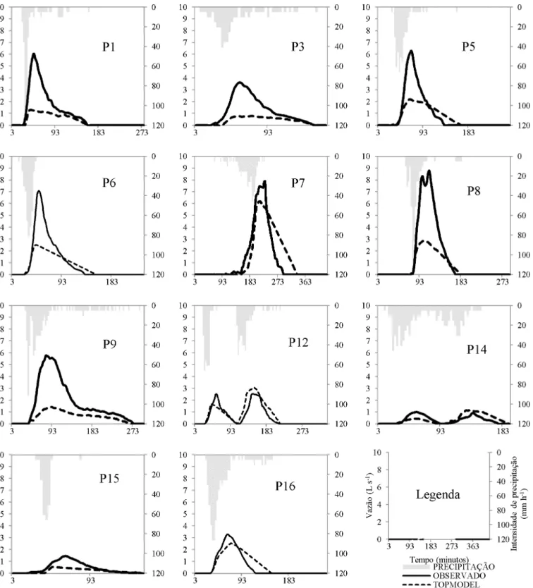 Figura 3. Hidrogramas de escoamento supericial dos eventos usados para validação do TOPMODEL na Bacia Hidrográica  do Córrego Jaqueira