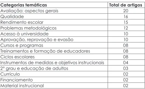 Tabela 6 – Distribuição dos artigos por categorias temáticas
