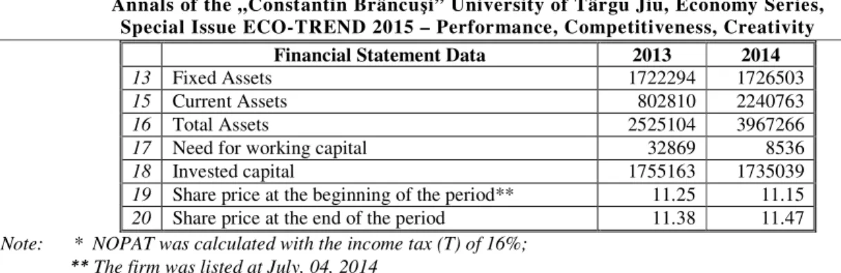 Table 2.  Indicators calculation 