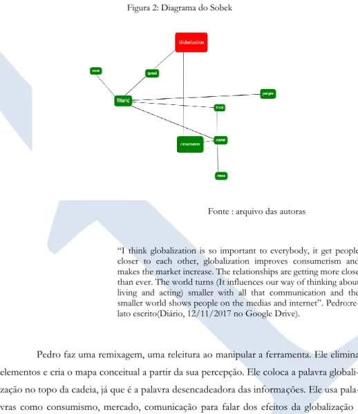 Figura 2: Diagrama do Sobek 