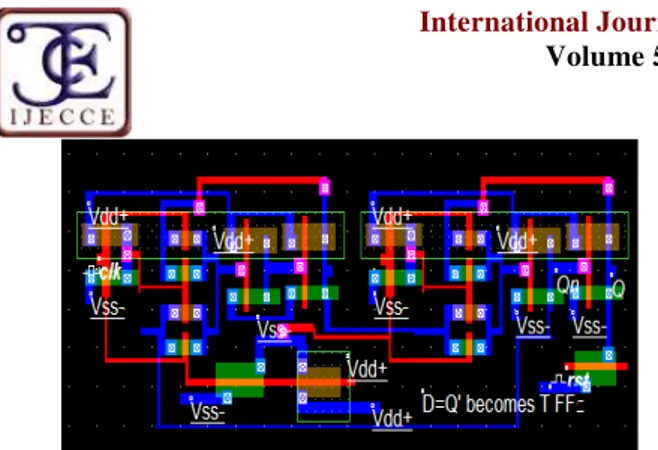 Fig 6 CMOS Layout of Four bit counter