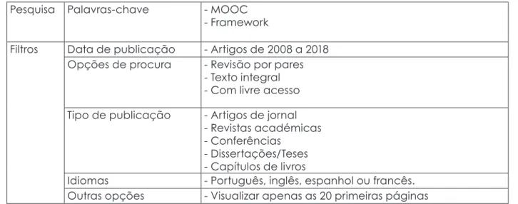 Tabela 1: Descritores de pesquisa Pesquisa Palavras-chave - MOOC