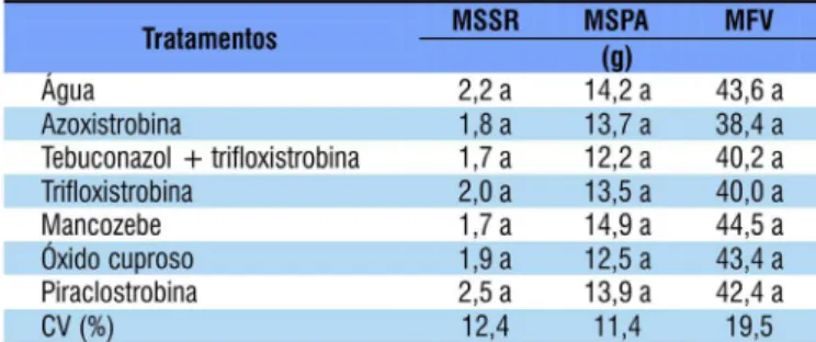 Tabela 4. Massa seca do sistema radicular (MSSR), massa  seca parte aérea (MSPA) e massa fresca de vagem (MFV),  em cultura de feijão,tipo carioca, após duas aplicações de  diferentes fungicidas no intervalo de dez dias