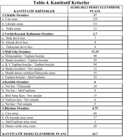 Tablo 4. Kantitatif Kriterler 