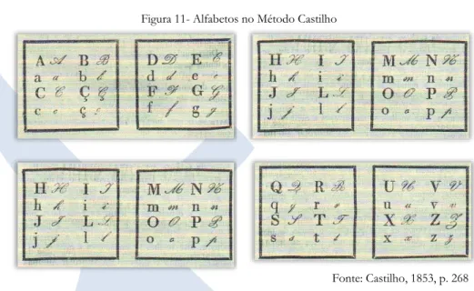 Figura 11- Alfabetos no Método Castilho 