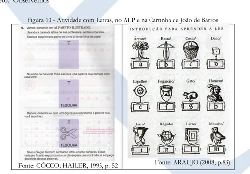 Figura 13 - Atividade com Letras, no ALP e na Cartinha de João de Barros  