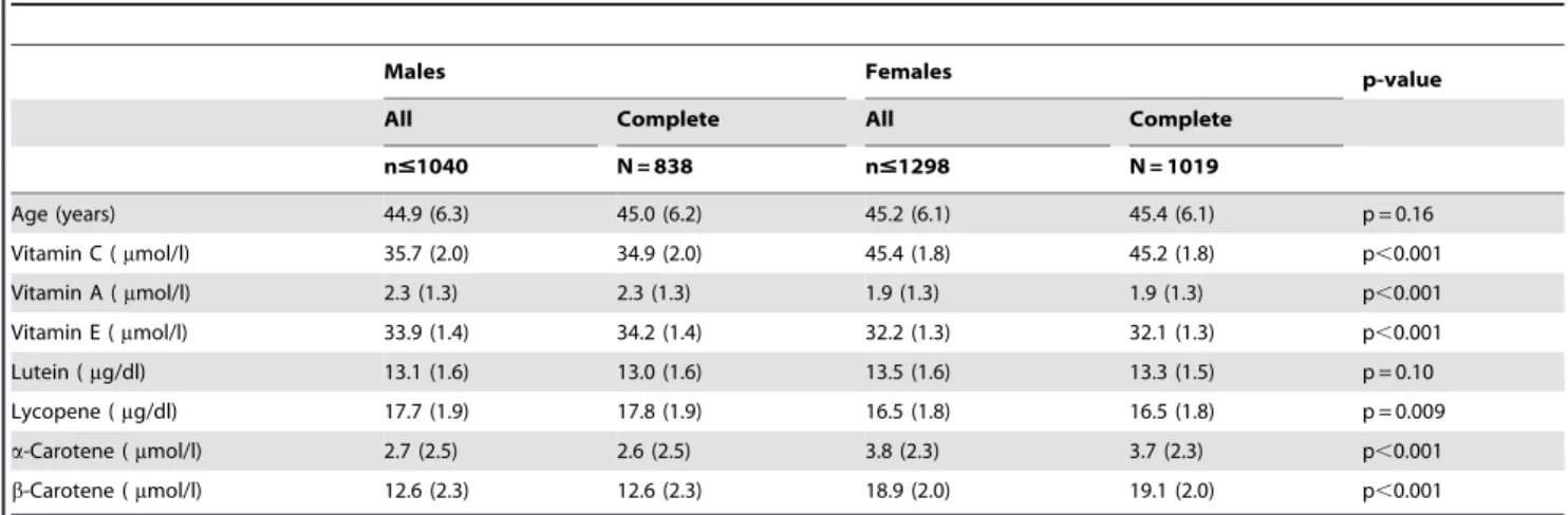 Table 1. Baseline characteristics of study population.