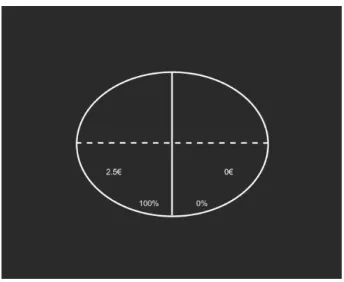 Figure 1: Screenshot of gambles presentation during the experiment.