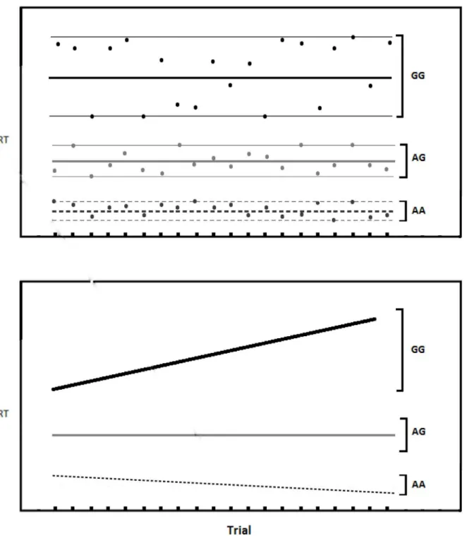 Fig 1. Hypothetical illustration of the two types of variability addressed in this paper