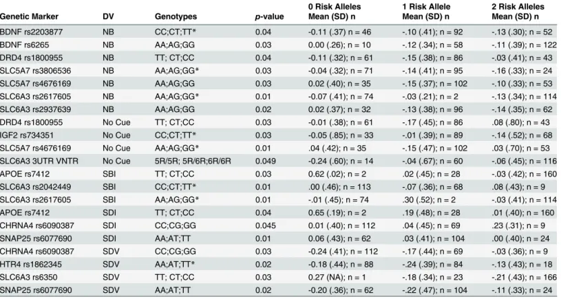 Table 2. RT Slope Variability Means