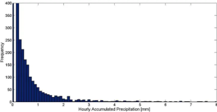 Fig. 4. Statistical sampling distribution of the sample mean PRT observation constructed from 1000 samples.