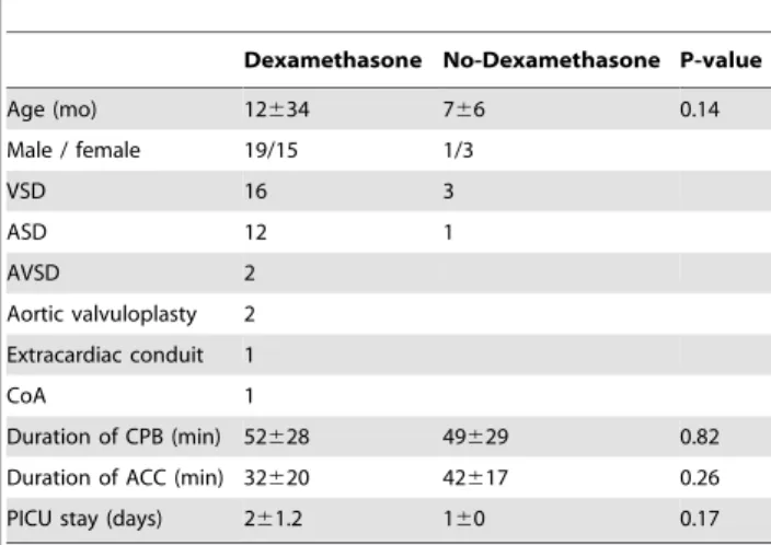 Figure 3. Post-perfusion plasma does not interfere with p38 MAPK or NF- k B activation