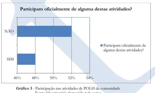 Figura 2 - Trecho da pesquisa realizada com a comunidade brasileira em Munique    Fonte: Questionário fornecido pelo autor 