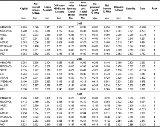 Table 4    Objectives Divided by Their Square Roots and MOORA Ranks 