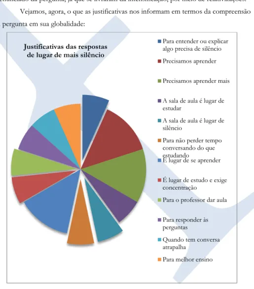 Gráfico 7  Fonte: Elaborado pelas autorasJustificativas das respostas 